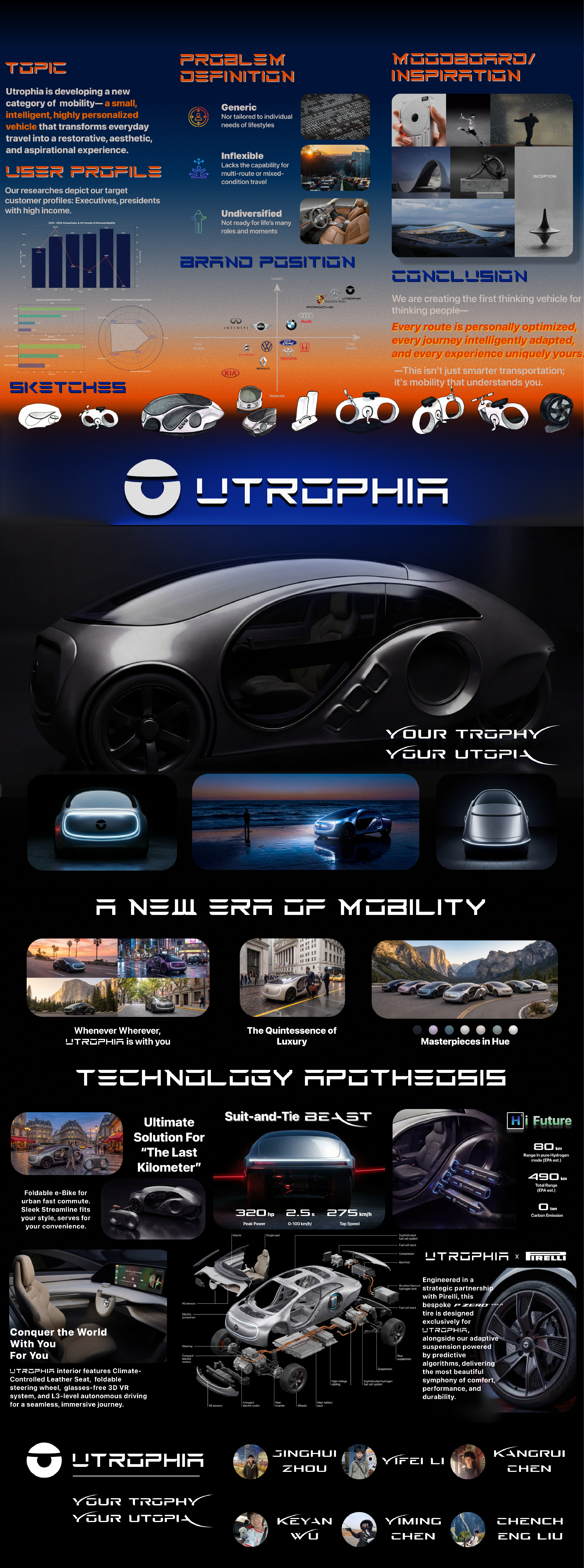 UTROPHIA project presentation board